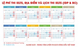 Lệ phí thi IELTS, Địa điểm và Lịch thi IELTS (IDP & BC) 2020