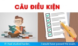 Conditional Sentences: Các loại câu điều kiện trong tiếng Anh