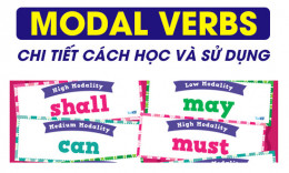 Modal Verbs: Chi tiết cách học và sử dụng