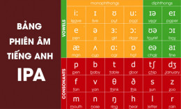 Cách phát âm chuẩn quốc tế theo bảng phiên âm tiếng anh IPA