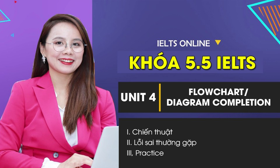 Unit 4: Flowchart/ Diagram Completion