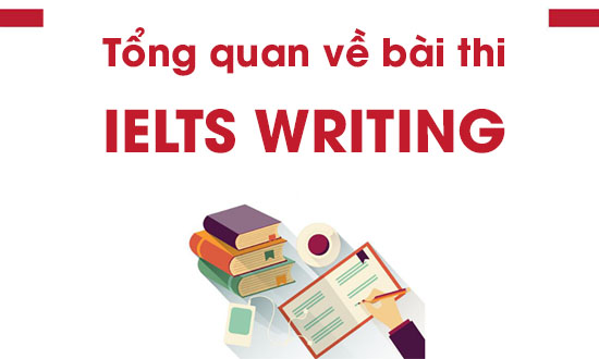 Tổng quan về bài thi IELTS Writing