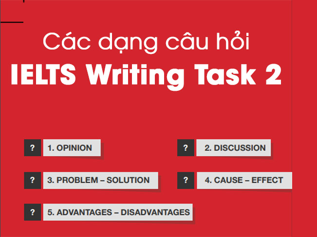 cac-dang-cau-hoi-trong-ielts-writing-task-2