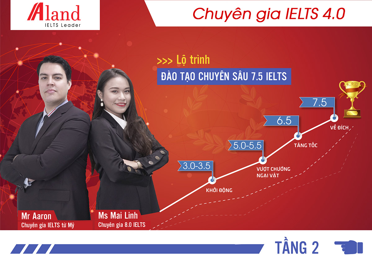 he-thong-dao-tao-ielts-dau-tien-ap-dung-cong-nghe-4-0