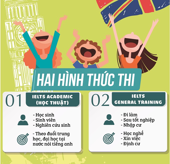 Academic (học thuật) và General training