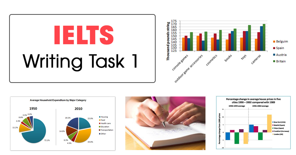 ielts-writing-task-1-aland-ielts