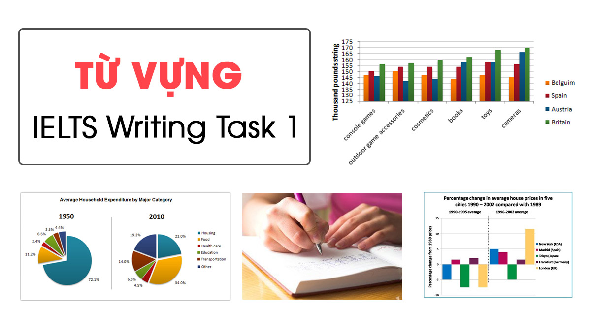 Trọn Bộ Từ Vựng Ielts Writing Task 1 Cần Thiết Nhất - Aland English