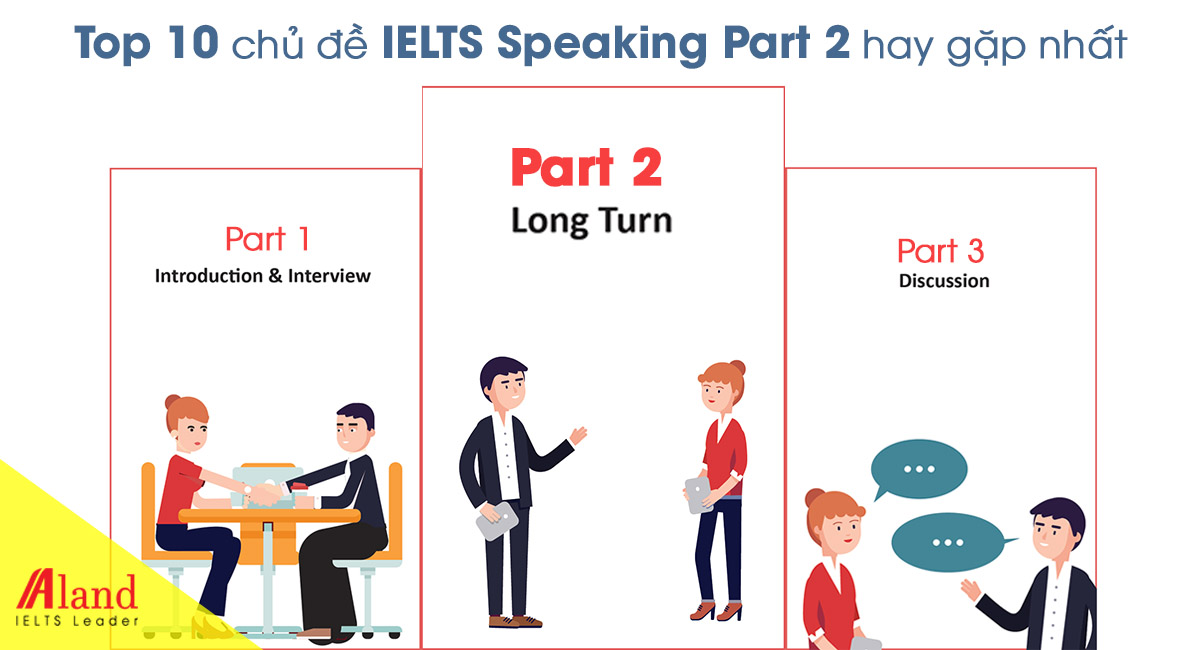 Top 10 chủ đề IELTS Speaking Part 2 hay gặp nhất {Đề bài & Gợi ý trả ...