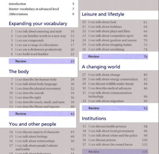 danh mục trong cuốn oxford word skills advanced