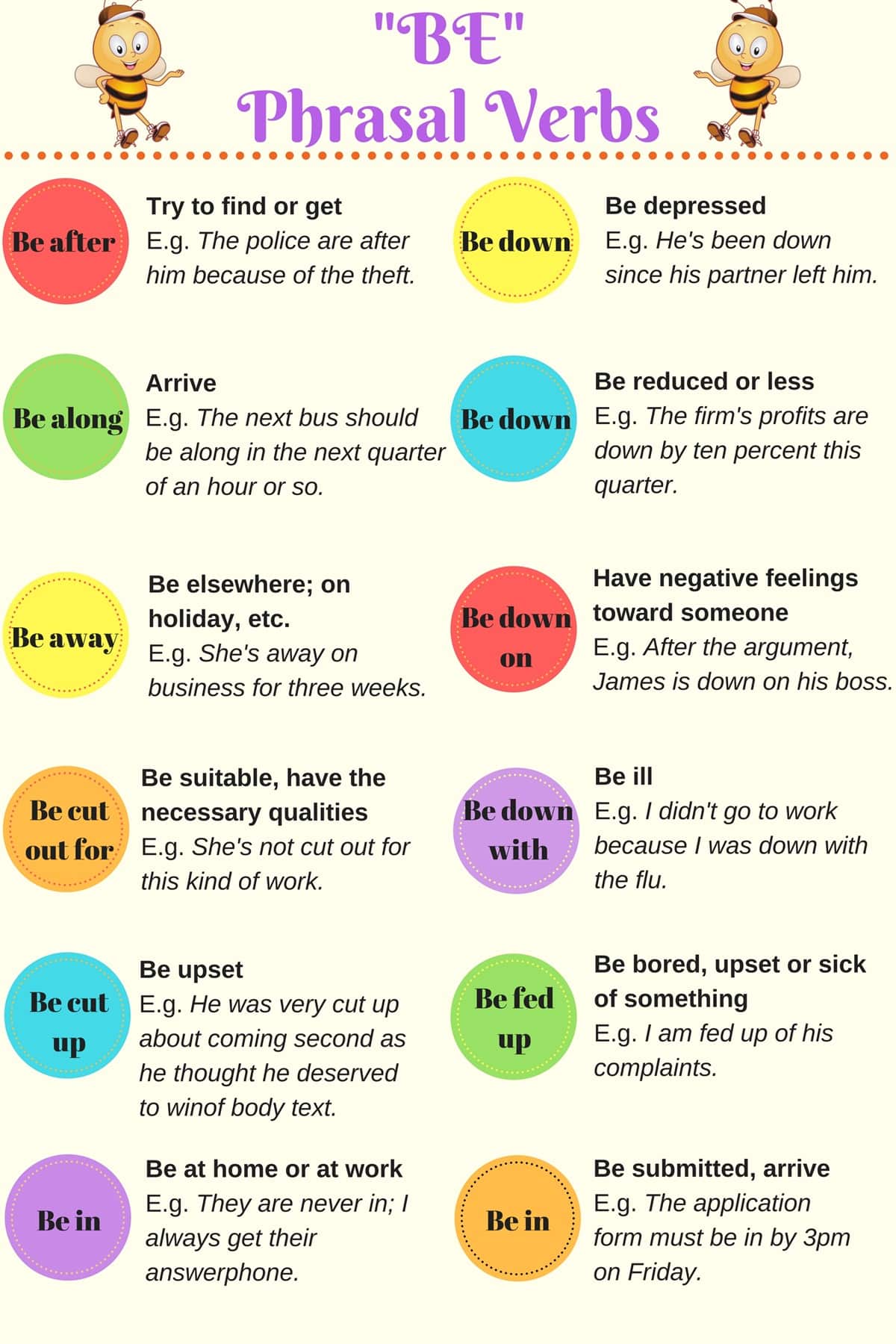 phrasal verb with be