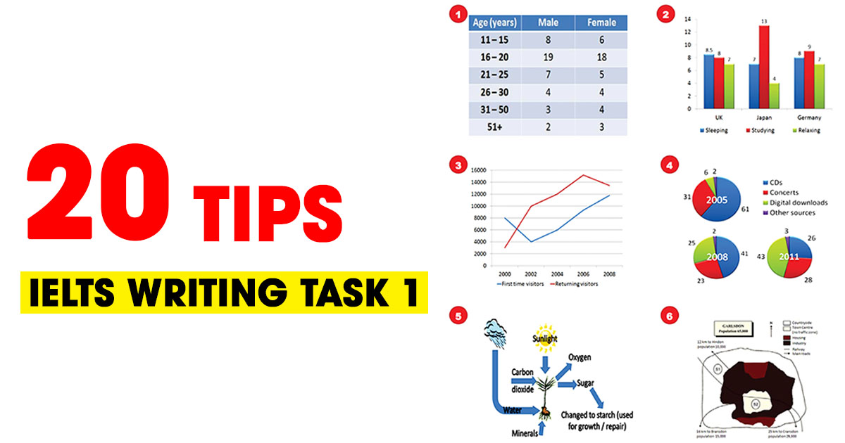 education ielts task 2