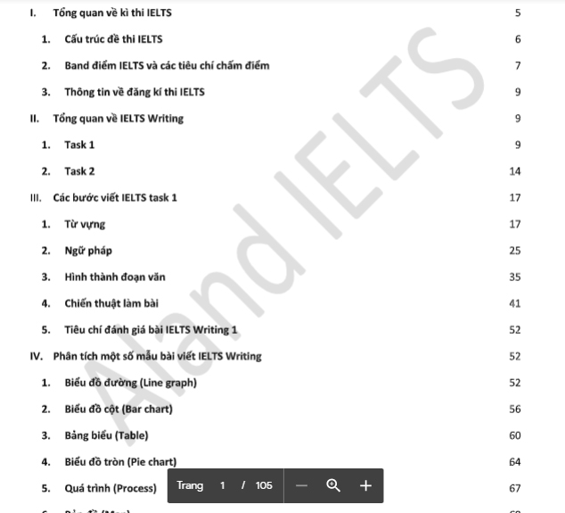 tổng quan nội dung hướng dẫn tự học ielts writing task 1