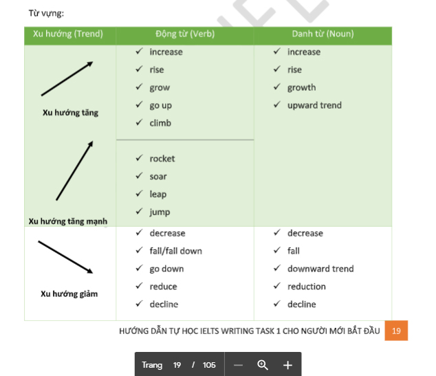 hướng dẫn từ học ielts writing task 1 - aland ielts