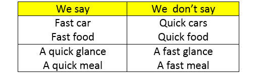 Tổng hợp Collocations thường gặp nhất trong IELTS