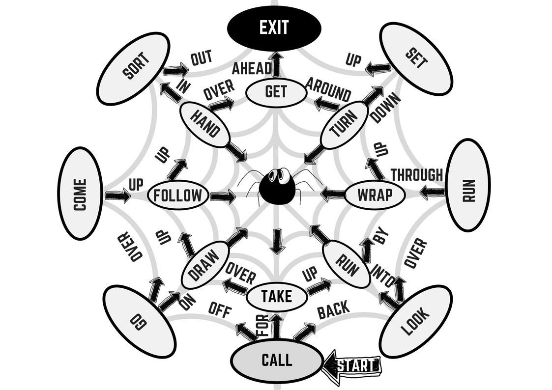 phrasal verbs thông dụng