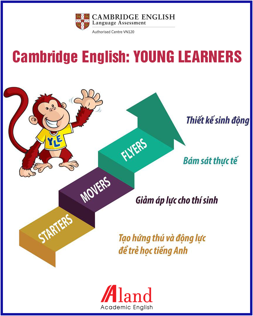 Tiếng Anh Cambridge là gì? Học & Thi Cambridge ra sao?
