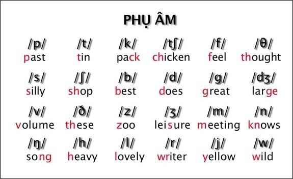 cách đọc phụ âm