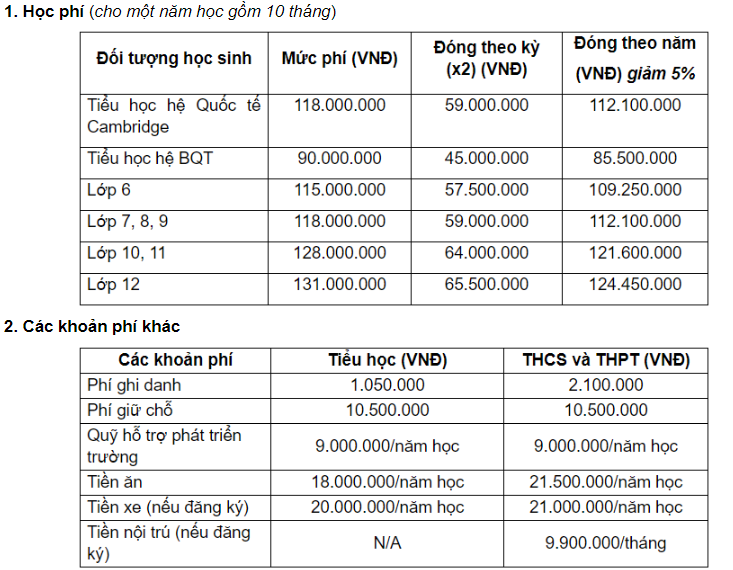 Học phí trường việt Úc 2017-2018