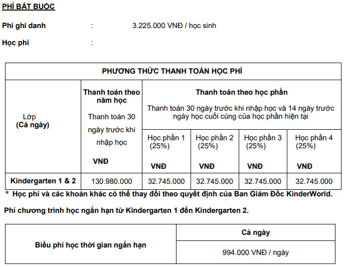 học phí tại SIS