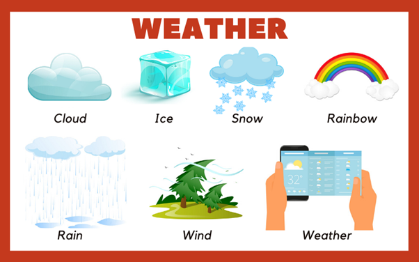 Chủ Đề Weather - Aland English