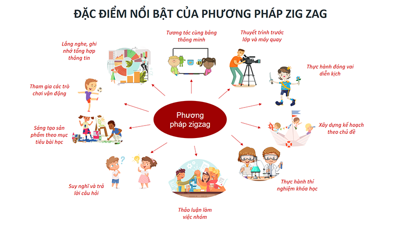 Phương_pháp_học_tiếng_Anh_hiệu_quả