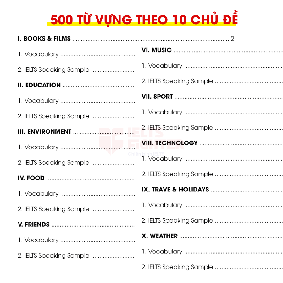 từ vựng IELTS Speaking theo chủ đề