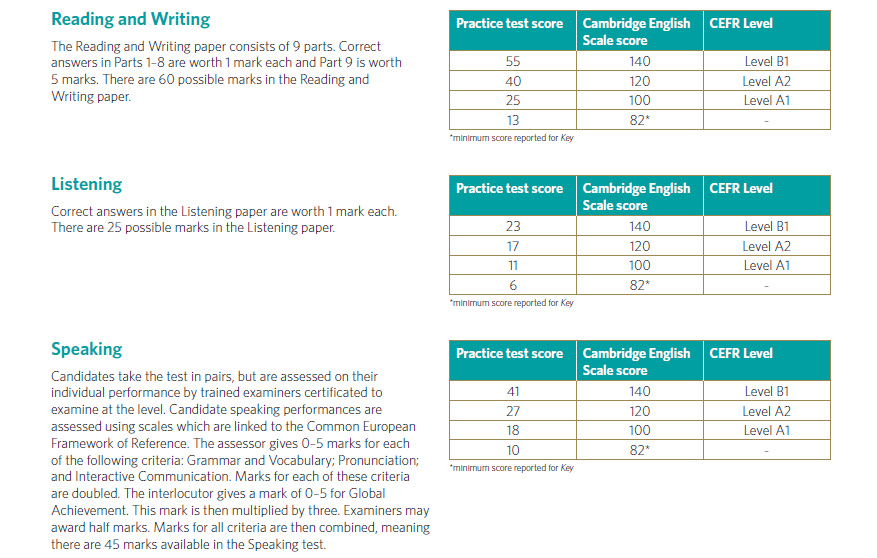 Cách tính điểm bài thi Cambridge