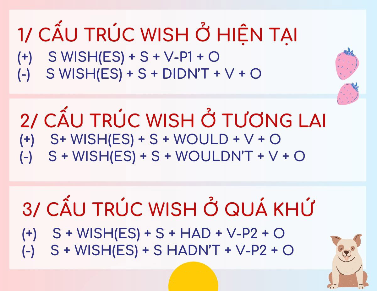 cấu trúc wish nhập giờ anh