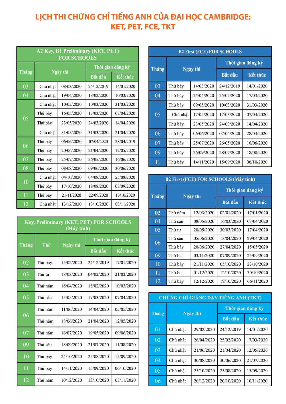 Lịch thi chứng chỉ Cambridge 2020